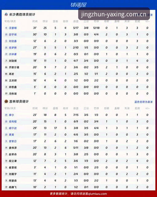 亚星体育数据评测vs宝威竞品站：从延迟到完整性，哪个更值得选择？